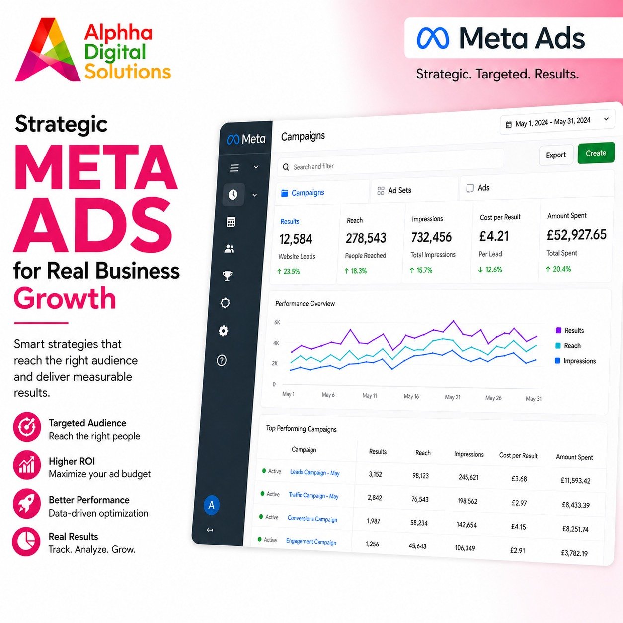 Meta Ads Dashboard